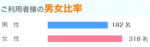 イチロクの口コミ画像01