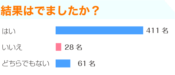 イチロクの口コミ画像04