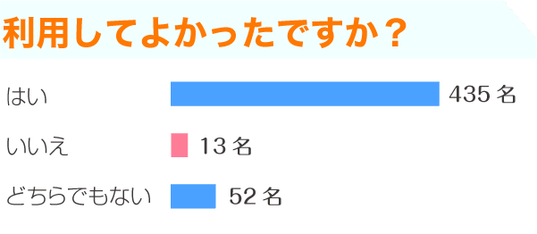 イチロクの口コミ画像05