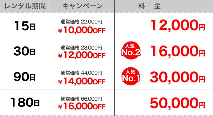 イチロクのお手軽GPSの料金イメージ画像