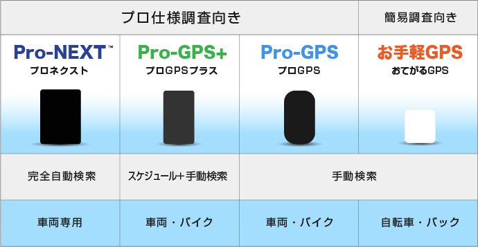 イチロクのレンタルプラン比較イメージ画像