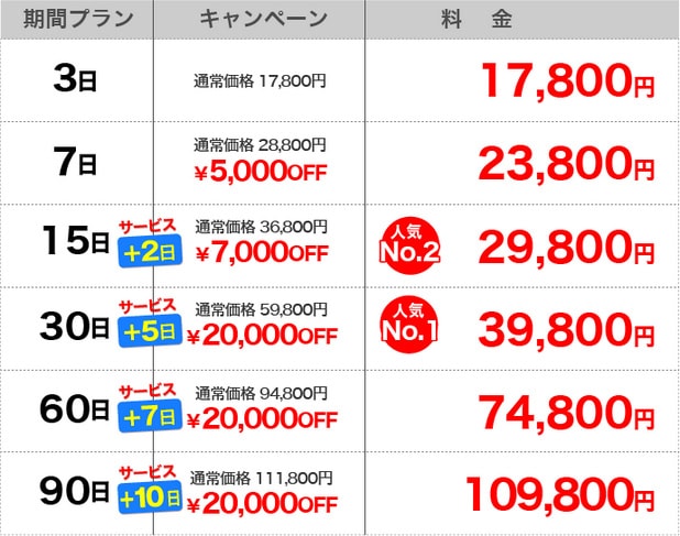 イチロクのPro-GPSプラスの料金イメージ画像