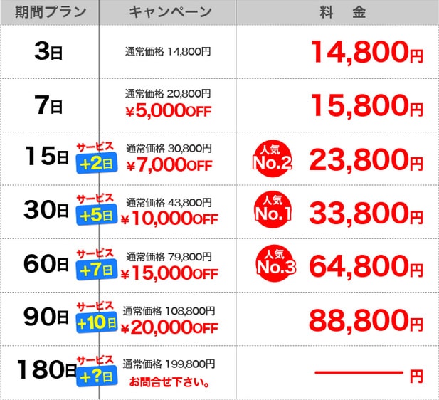 イチロクのPro-GPSの料金イメージ画像