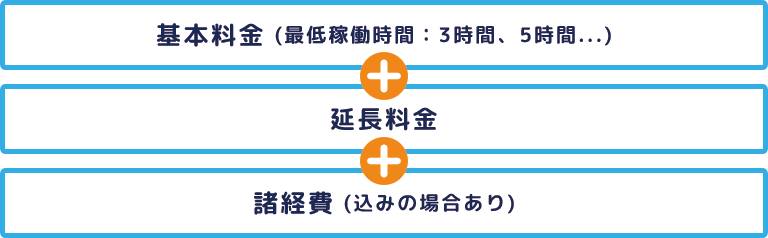 基本料金型料金プラン解説図