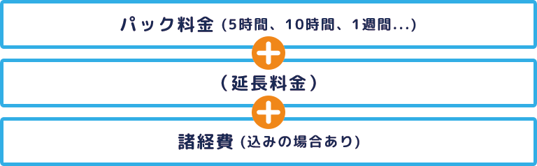 パック型料金プランの解説図