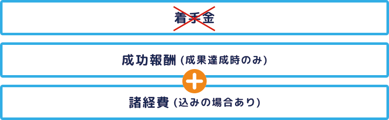 完全成功報酬型料金プランの解説図