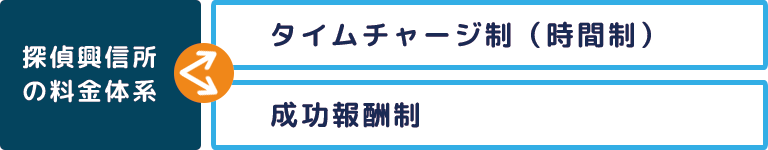 2つの料金体系の解説図