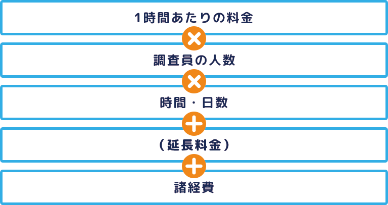 タイムチャージ制解説図